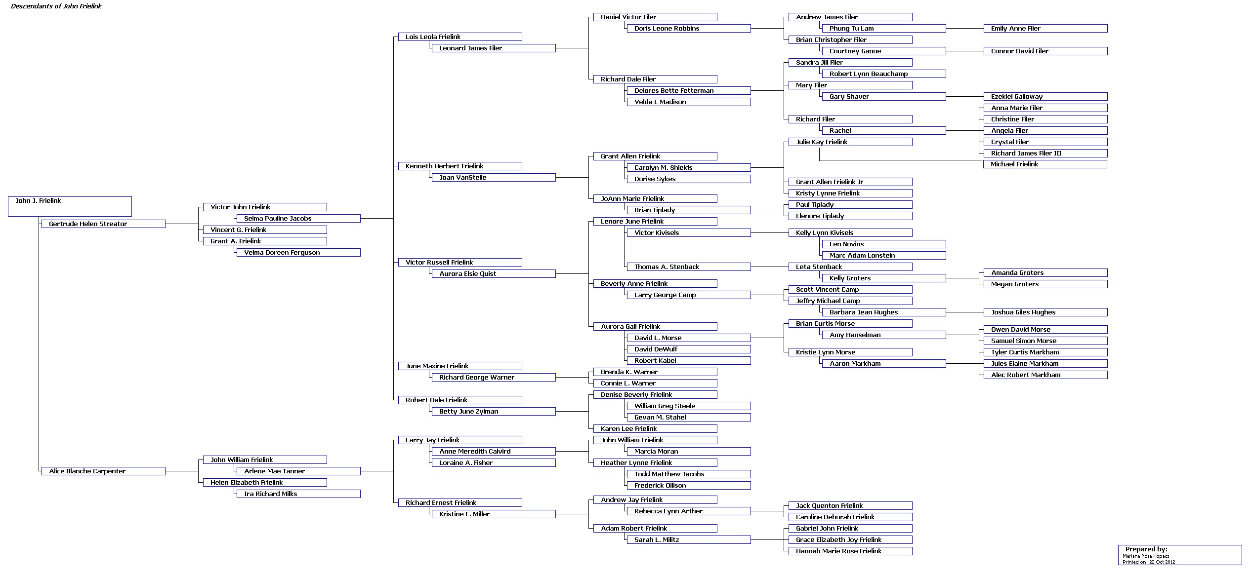 John Frielink Chart