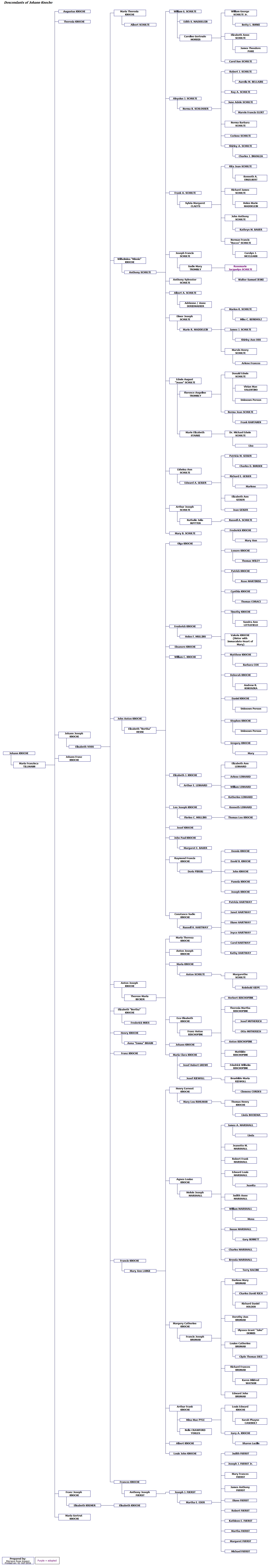 Johann Knoche Chart