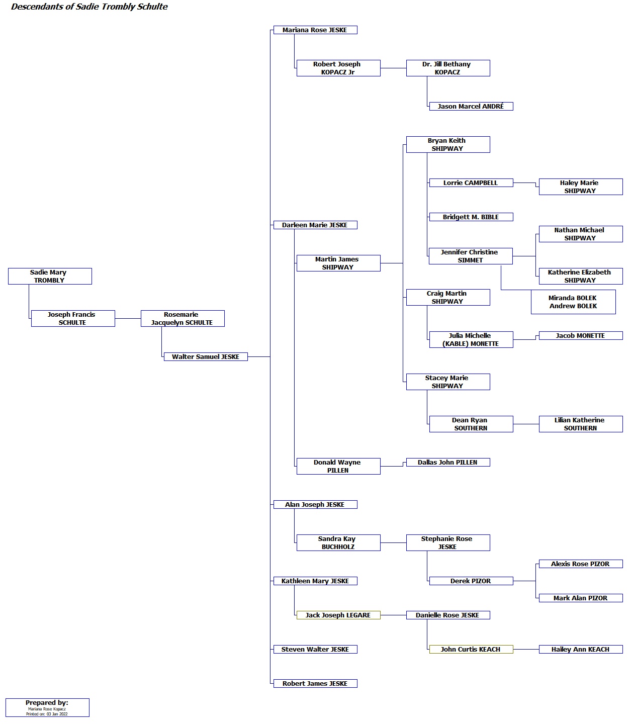 descendant chart of Sadie M. Trombly