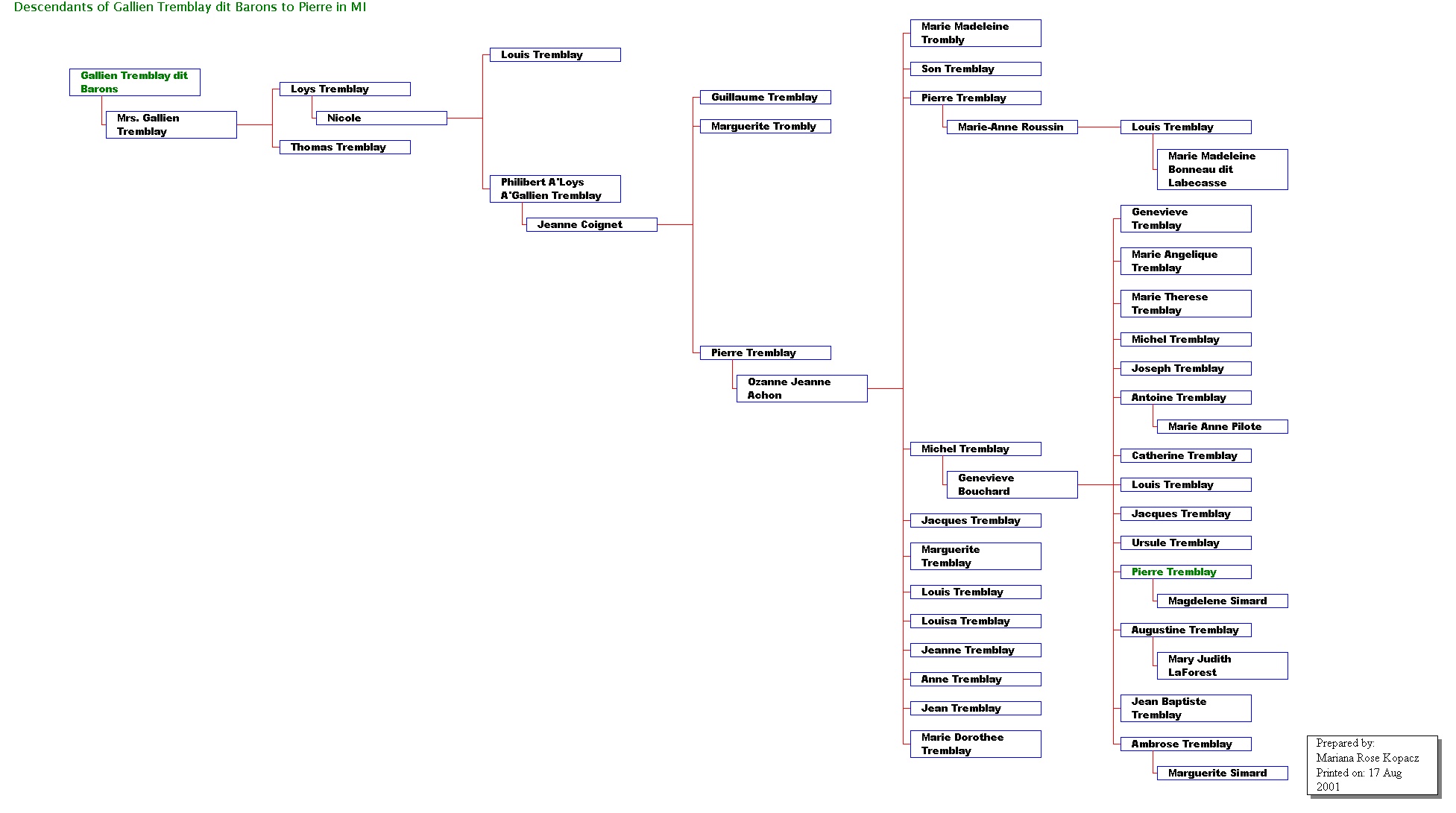 Tremblay Chart to Pierre of MI