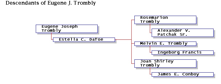 Eugene Trombly Chart