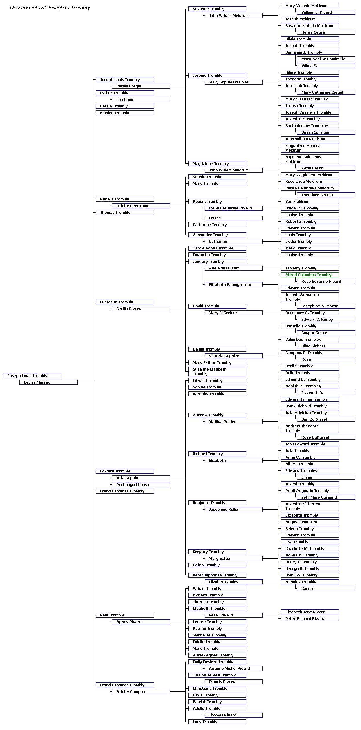 Joseph Trombly to Alfred C. Trombly Chart