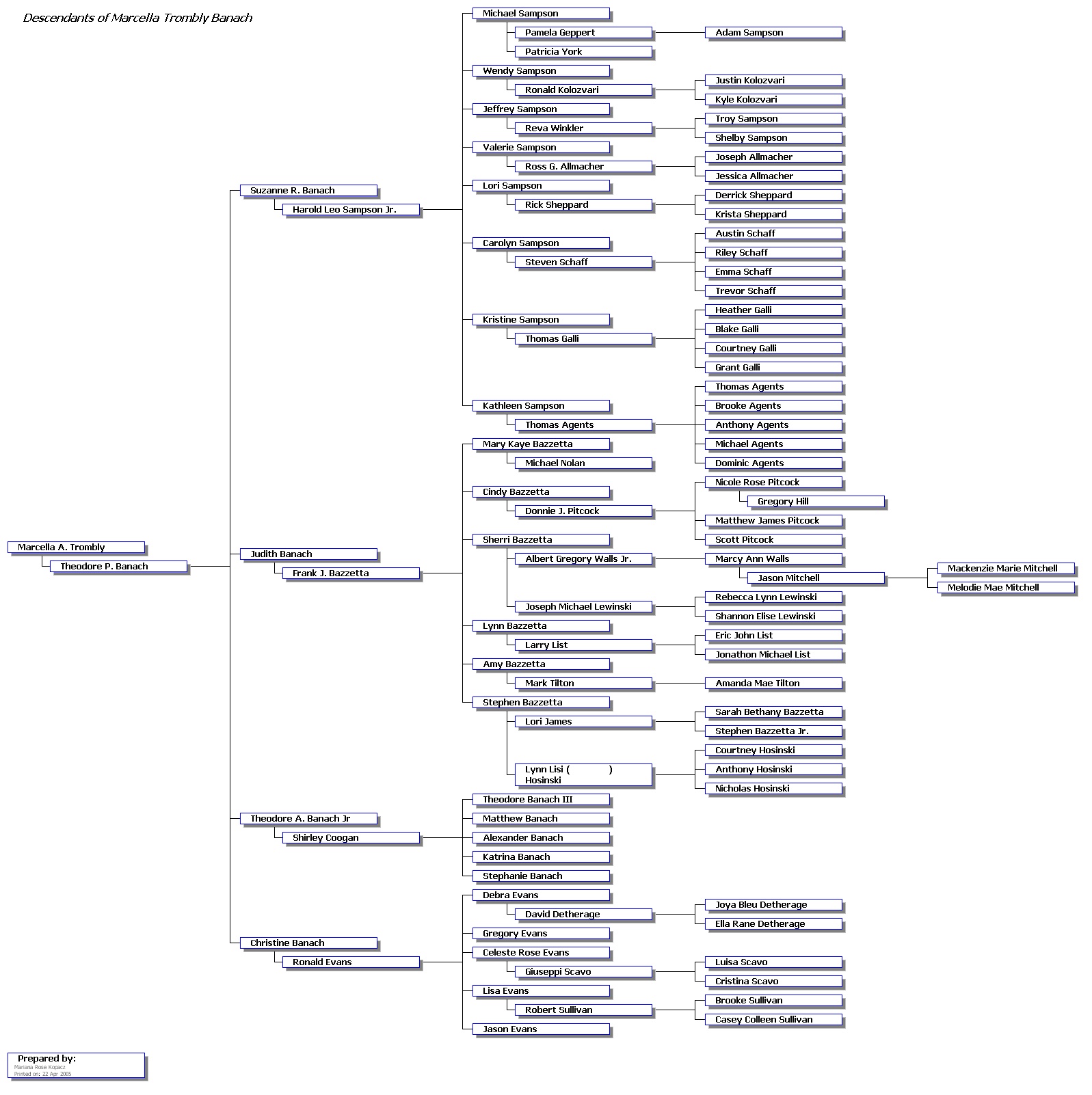 Marcella Trombly Chart