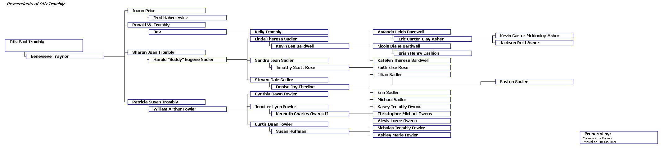 descendant chart of Otis Trombly